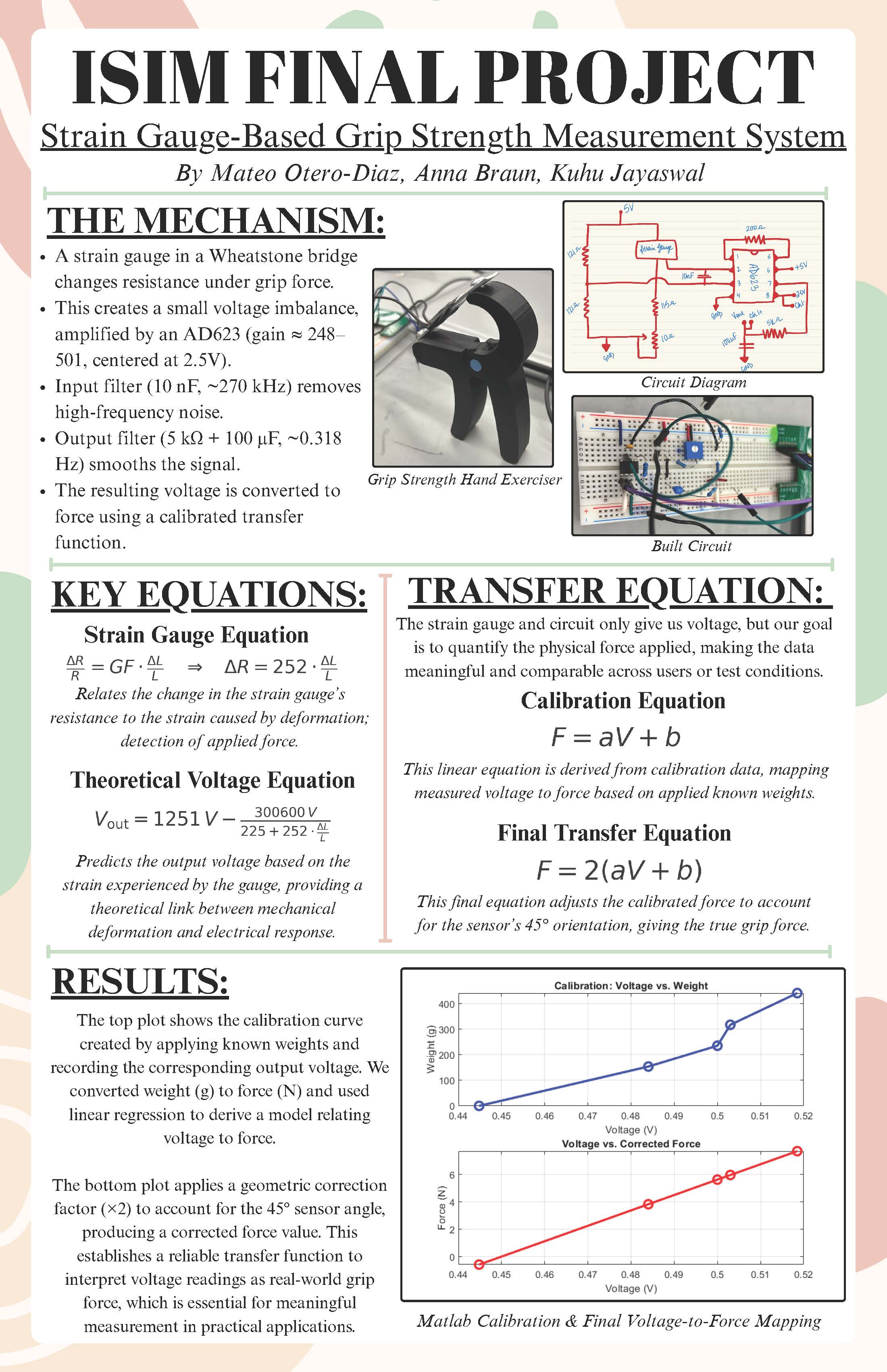Overall test setup or context image for the dynamometer instrumentation project