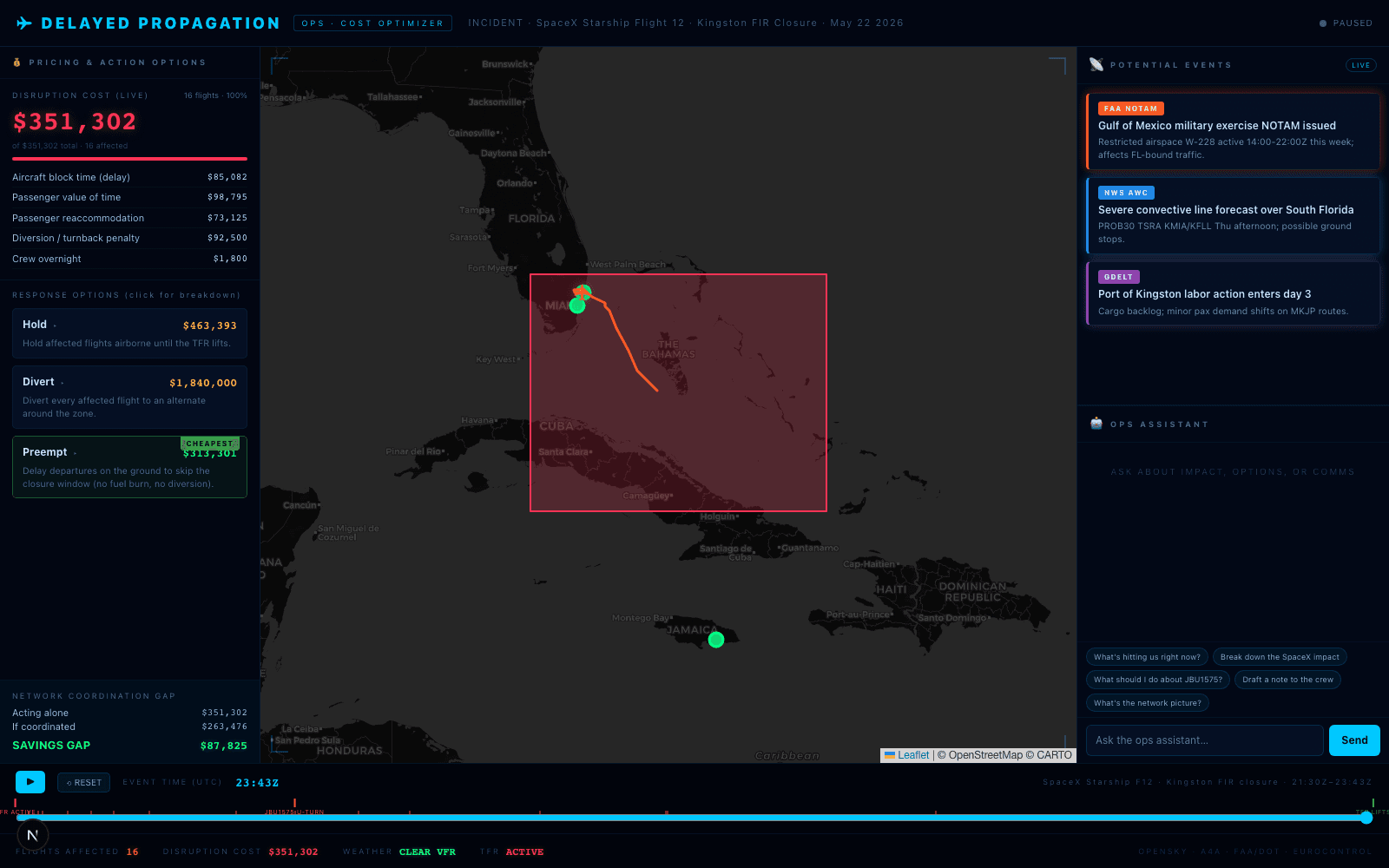 Delayed Propagation ops console — pricing panel, map, intelligence feed, and timeline showing the fully accrued $351,302 disruption cost