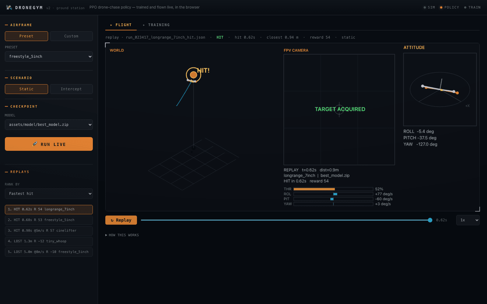 DroneGym ground station UI showing WORLD, FPV CAMERA, and ATTITUDE panels with a loaded flight replay