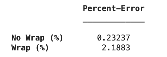 Analytical model results and percentage error comparison for the thermal analysis